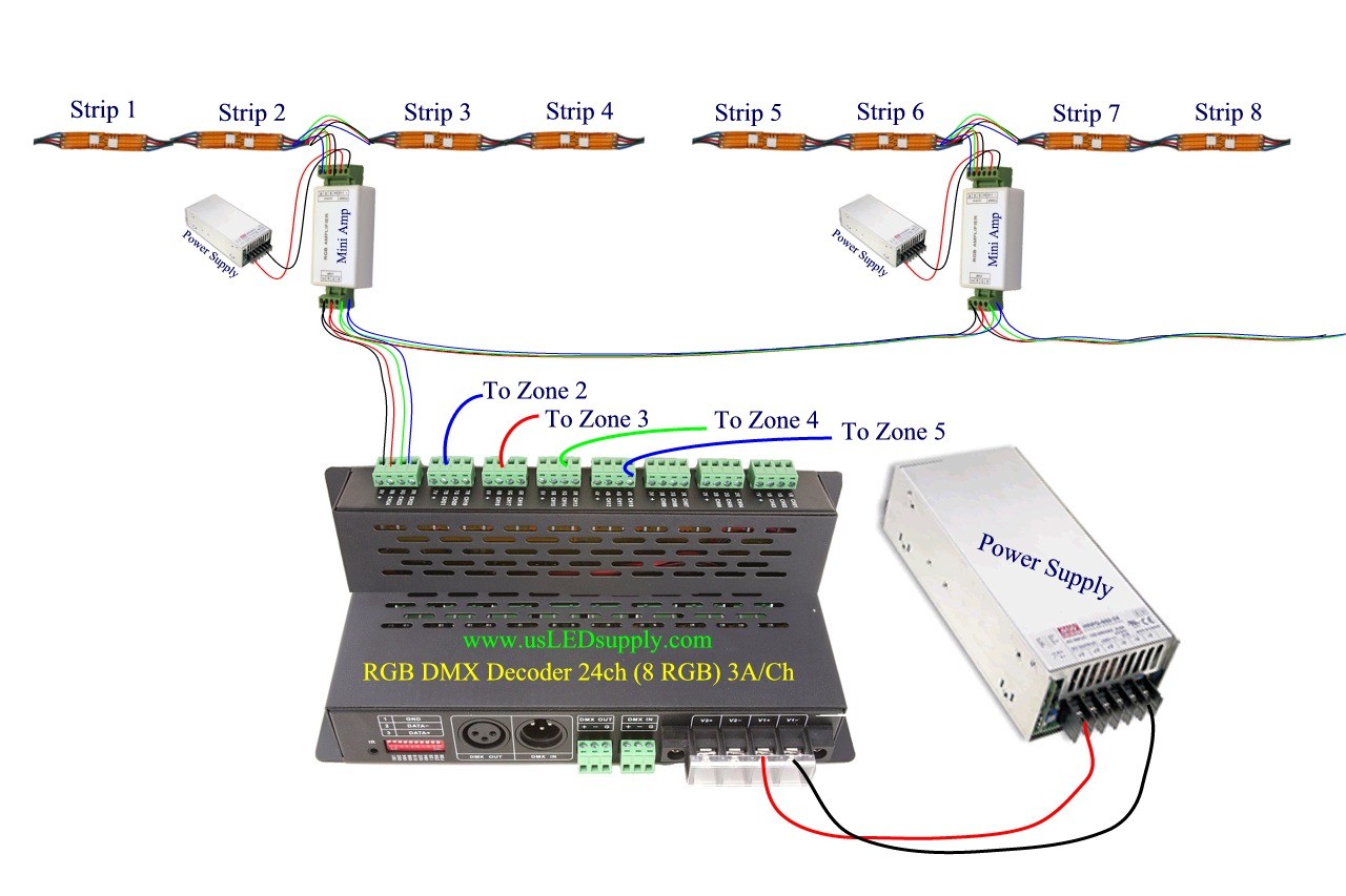 Wiring Diagram for RGB DMX Decoder