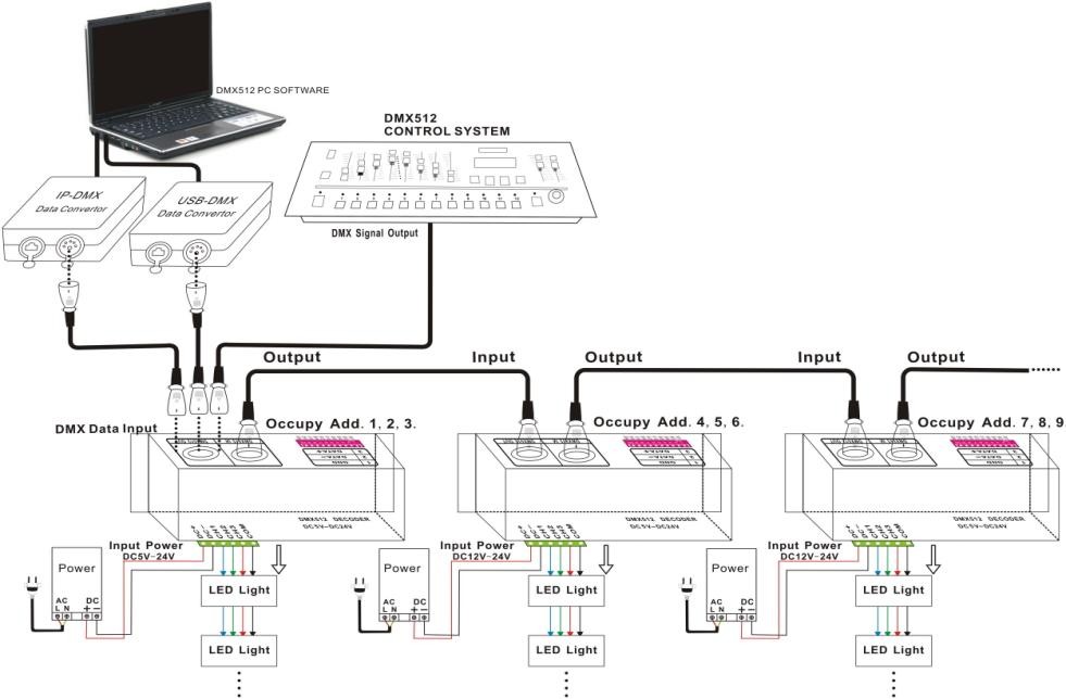 DMX LED controller schematics Computer to Lights