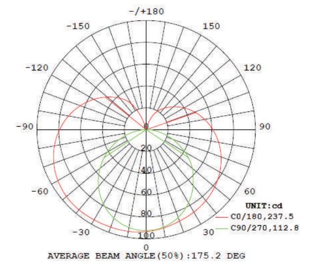 24v Neon Flex Rope Green 16' Roll (IP-68) (120/M 600/Roll)