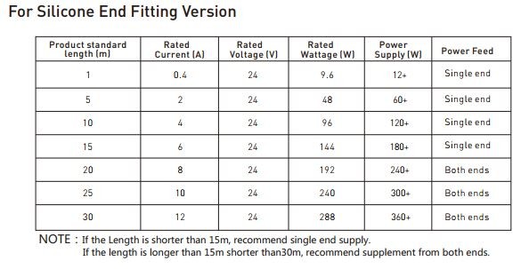 24v Neon Flex Rope Green 16' Roll (IP-68) (120/M 600/Roll)